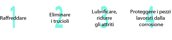 fluido di lavorazione solubile High Tech LA SOLUZIONE DEFINITIVA AI VOSTRI PROBLEMI DI GESTIONE DI FLUIDI DA TAGLIO multilavorazione tutti i metalli senza battericida. olio solubile lavorazione, olio solubile multi-metalli, olio solubile senza battericida, olio solubile da taglio, olio solubile rettifica, olio da taglio solubile. Lubrificanti lavorazione alla mecchina utensile. Fluidi da taglio lavorazione alla macchina utensile. Oli solubili. Olio solubile per macchina utensile. Lavorazione alla macchina utensile. Lavorazione di fresatura CNC. Lavorazione con macchine a 5 assi. Lavorazione alla macchina utensile di precisione. Fornitori di lubrificanti per lavorazione alla macchina utensile. Produttori di lubrificanti per lavorazione alla macchina utensile. Fluido per lavorazione alla macchina utensile. Lubrificante solubile per lavorazione alla macchina utensile. Fluido di rettifica. Fluido di lavorazione alla macchina utensile biologico. Olio solubile senza battericida